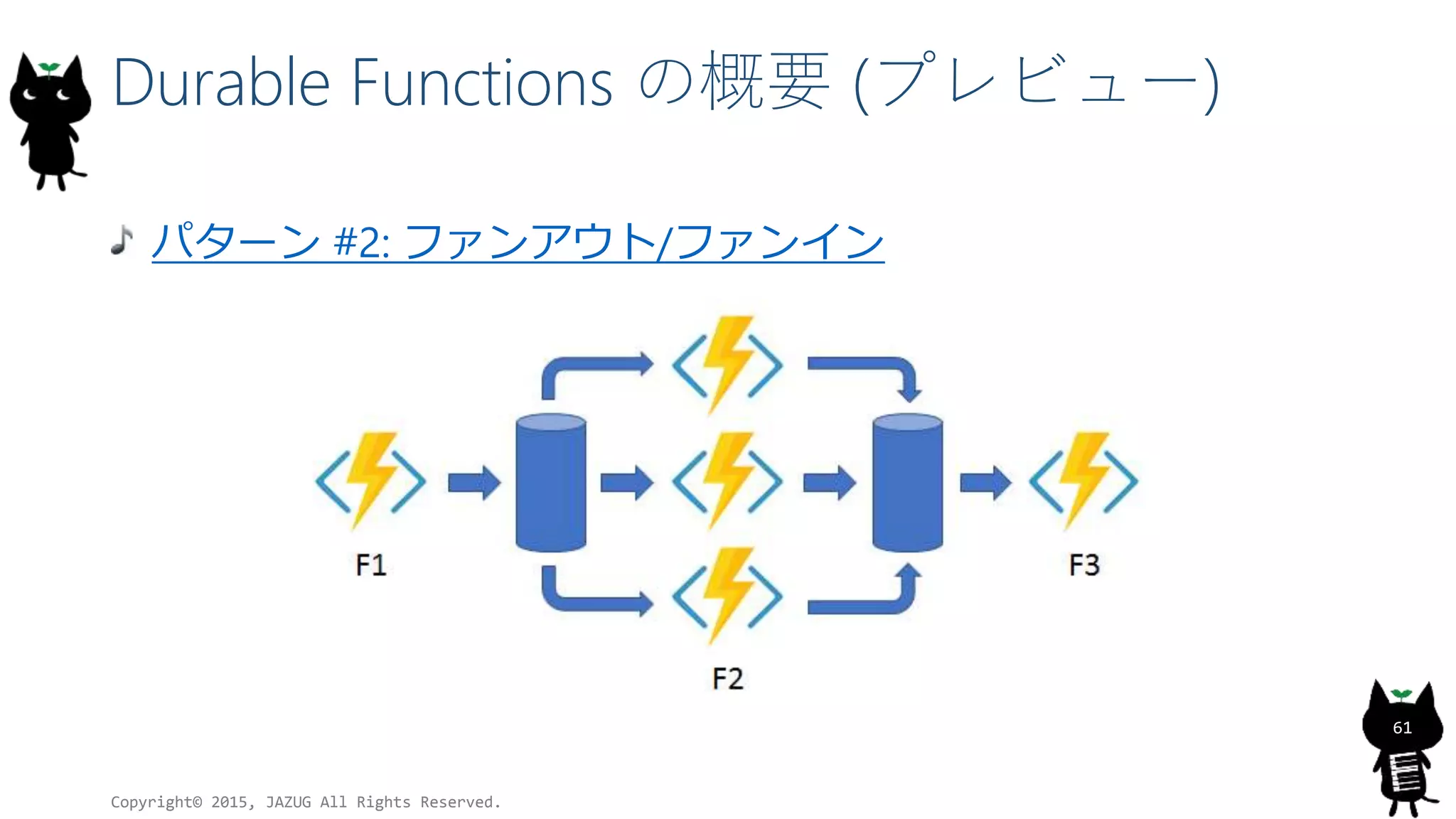 Durable Functions の概要 (プレビュー)
パターン #2: ファンアウト/ファンイン
Copyright© 2015, JAZUG All Rights Reserved.
61
 