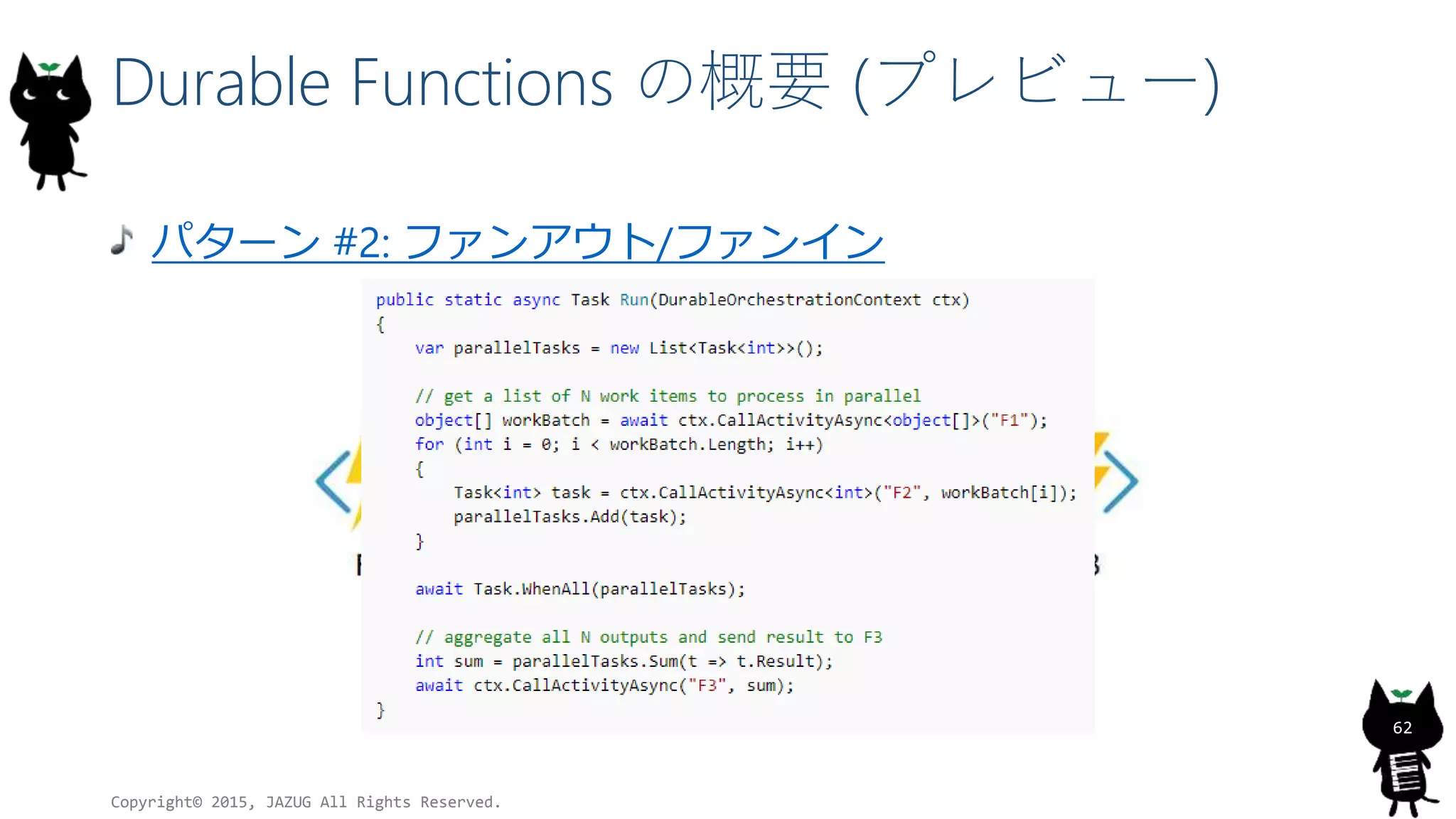 Durable Functions の概要 (プレビュー)
パターン #2: ファンアウト/ファンイン
Copyright© 2015, JAZUG All Rights Reserved.
62
 