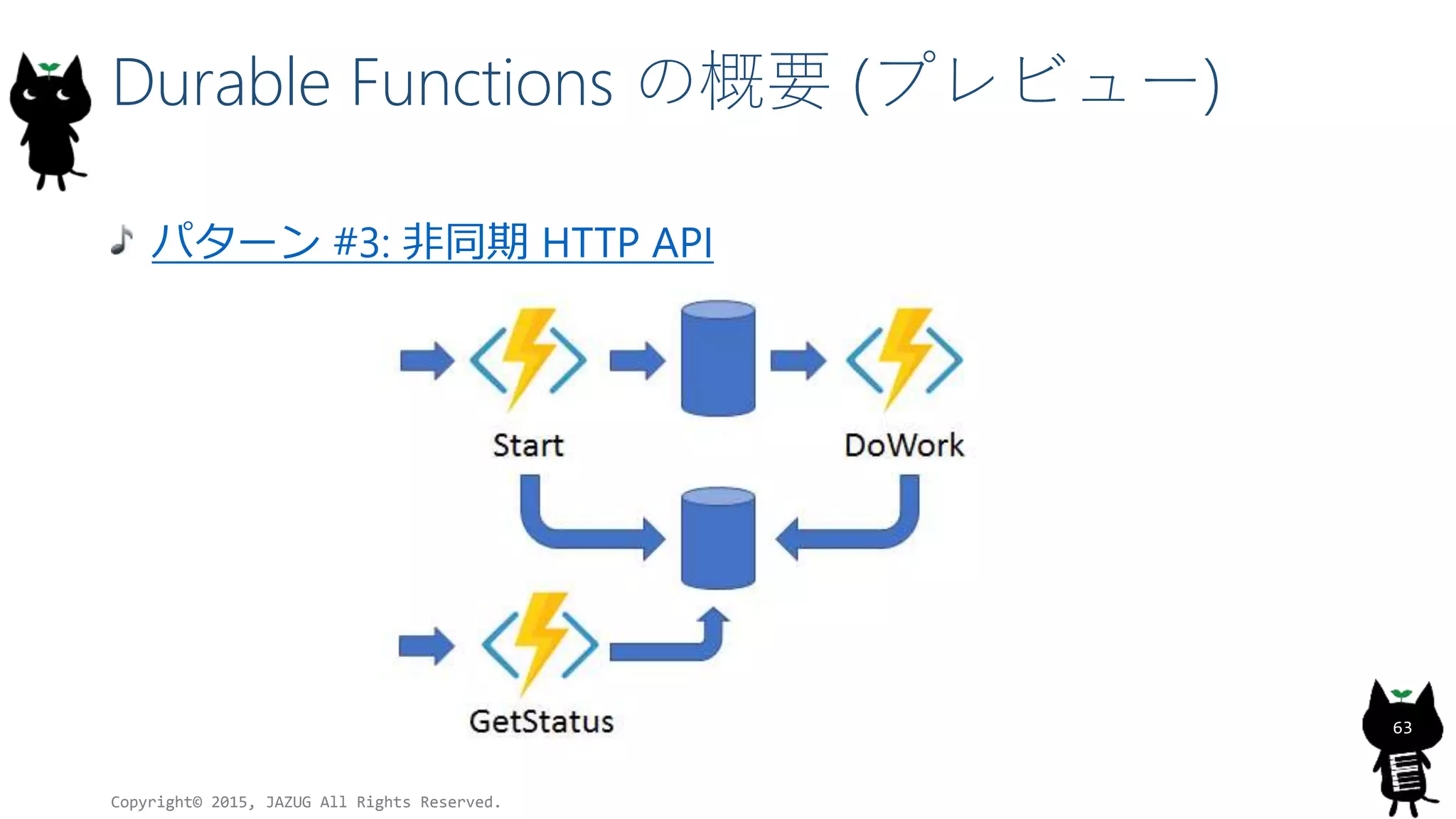 Durable Functions の概要 (プレビュー)
パターン #3: 非同期 HTTP API
Copyright© 2015, JAZUG All Rights Reserved.
63
 