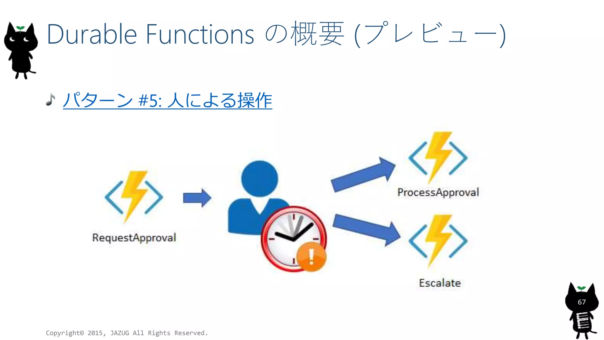 Durable Functions の概要 (プレビュー)
パターン #5: 人による操作
Copyright© 2015, JAZUG All Rights Reserved.
67
 