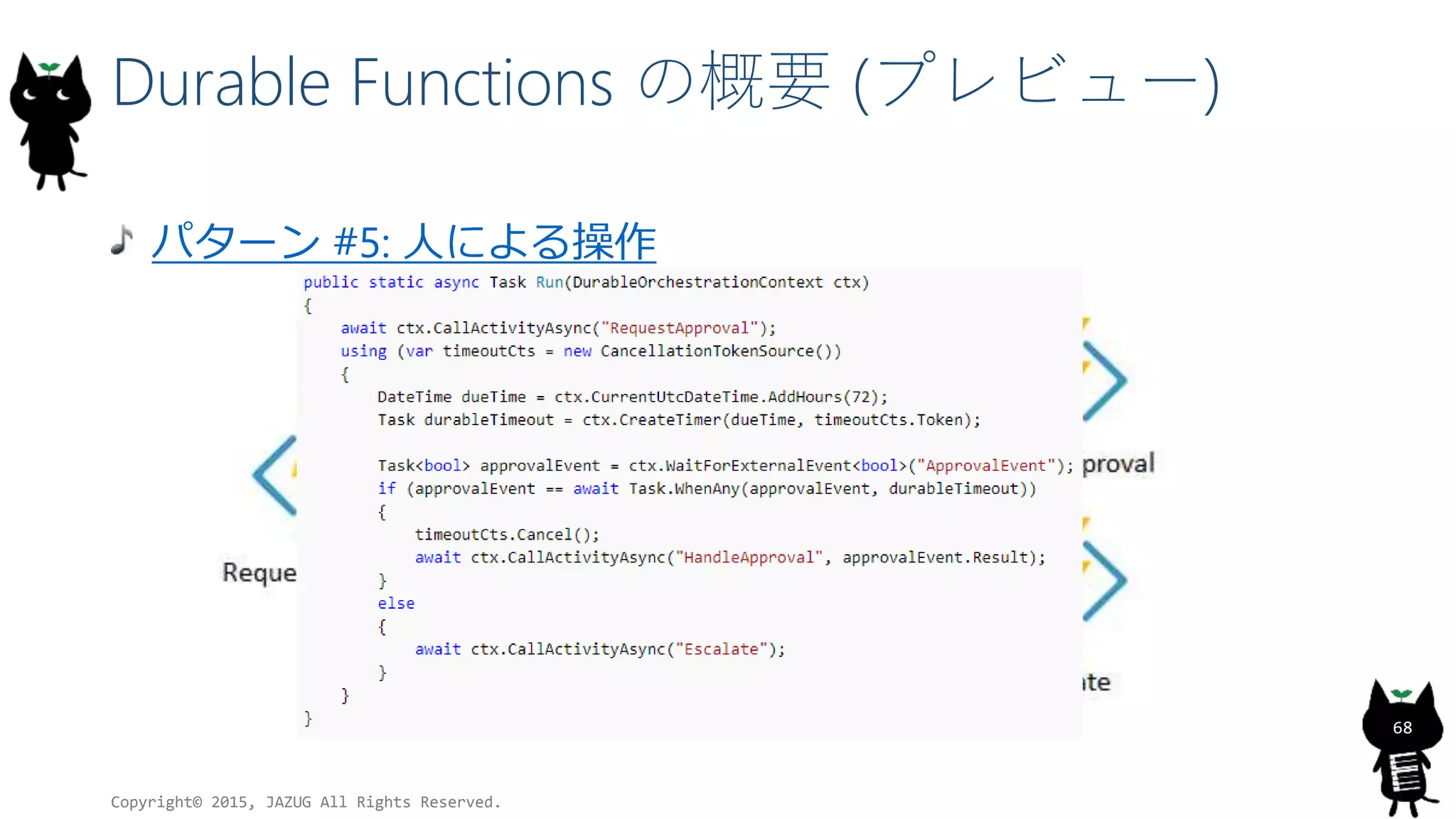 Durable Functions の概要 (プレビュー)
パターン #5: 人による操作
Copyright© 2015, JAZUG All Rights Reserved.
68
 