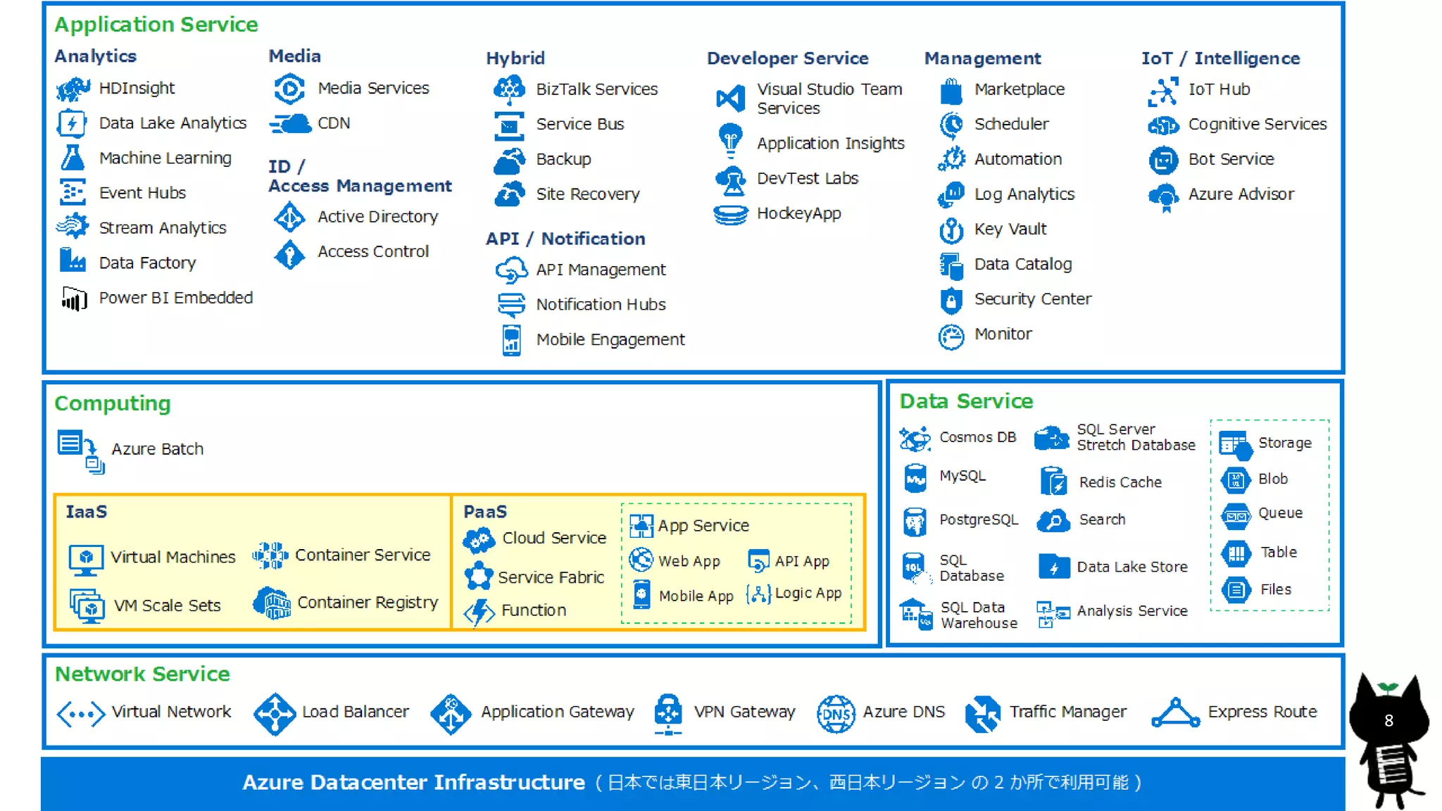 Copyright© 2015, JAZUG All Rights Reserved.
8
 