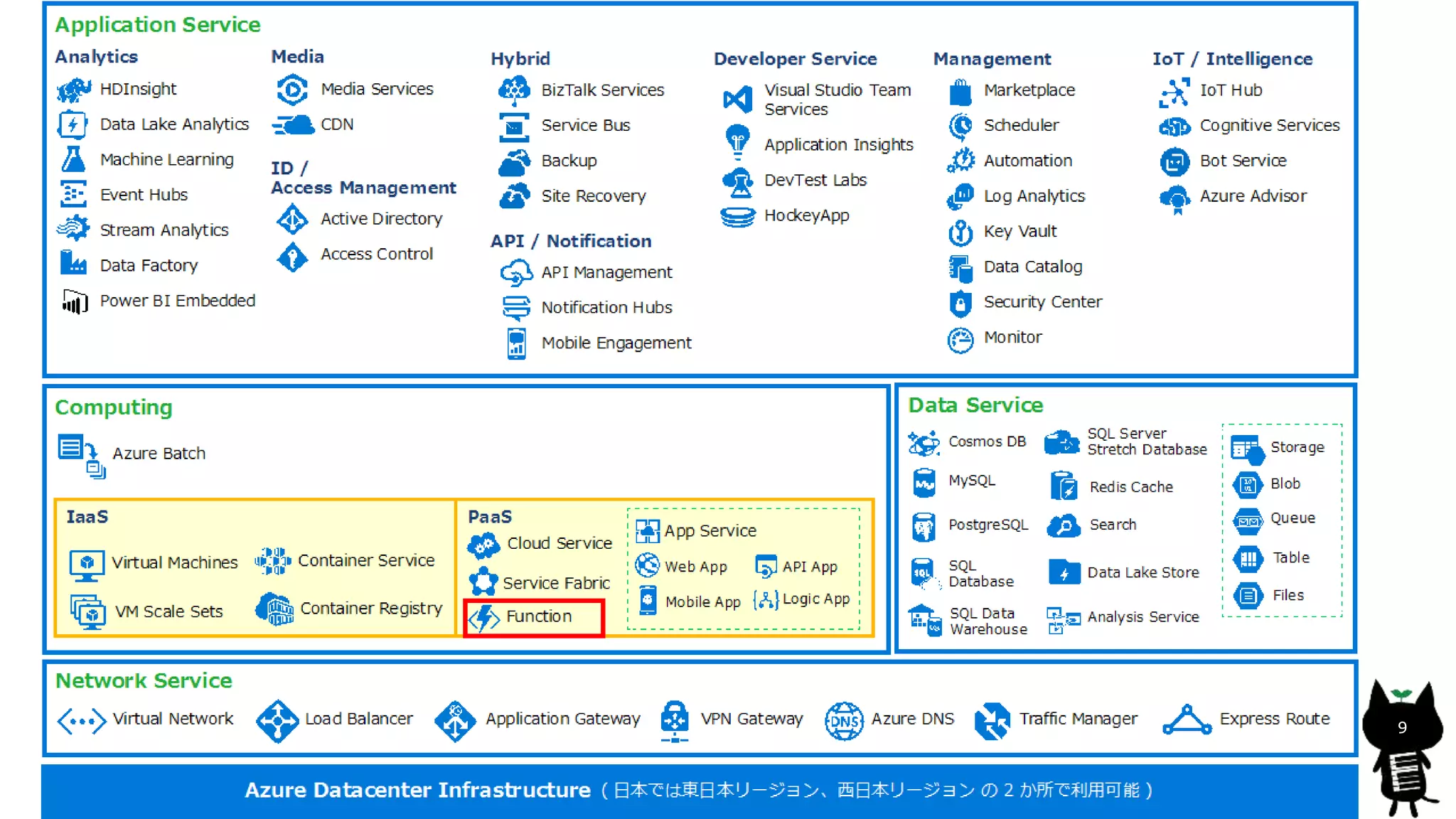 Copyright© 2015, JAZUG All Rights Reserved.
9
 