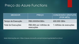 Preço do Azure Functions
MEDIDOR PREÇO CONCESSÃO GRATUITA
(POR MÊS)
Tempo de Execução R$0,000054/GB/s 400.000 GB/s
Total de Execuções R$0,664 por milhões de
execuções
1 milhões de execuções
Mais informações em: https://azure.microsoft.com/pt-br/pricing/details/functions/
 