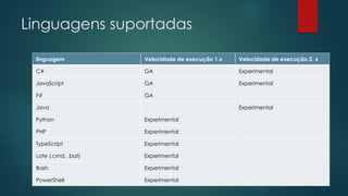 Linguagens suportadas
linguagem Velocidade de execução 1.x Velocidade de execução 2. x
C# GA Experimental
JavaScript GA Experimental
F# GA
Java Experimental
Python Experimental
PHP Experimental
TypeScript Experimental
Lote (.cmd, .bat) Experimental
Bash Experimental
PowerShell Experimental
 