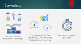 Serverless
Abstração de
servidores (Serverless)
Escala a aplicação
conforme a necessidade
(baseada em eventos)
Pague somente o
que usar
 