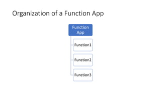Organization of a Function App
Function
App
Function1
Function2
Function3
 