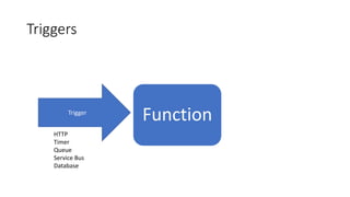 Triggers
FunctionTrigger
HTTP
Timer
Queue
Service Bus
Database
 