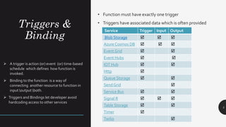 Azure functions | PPT