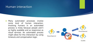 Human interaction
 Many automated processes involve
some kind of human interaction.
Involving humans in an automated
process is tricky because people aren’t
as highly available and as responsive as
cloud services. An automated process
might allow for this interaction by using
timeouts and compensation logic.
 