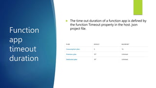 Function
app
timeout
duration
 The time out duration of a function app is defined by
the function Timeout property in the host. json
project file.
 