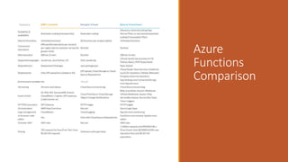 Azure Functions - Introduction | PPTX