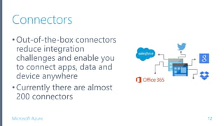 Microsoft Azure
Connectors
•Out-of-the-box connectors
reduce integration
challenges and enable you
to connect apps, data and
device anywhere
•Currently there are almost
200 connectors
12
 