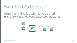Microsoft Azure
Event Grid Architectures
Azure Event Grid is designed to be used in
microservices and event based architectures
16
 