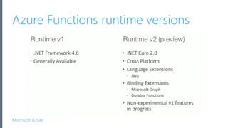 Microsoft Azure
Azure Functions runtime versions
 