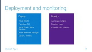 Microsoft Azure
Deployment and monitoring
41
 