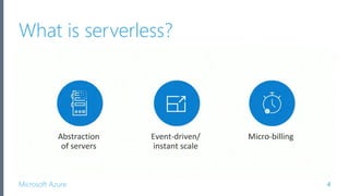 Microsoft Azure
What is serverless?
4
 