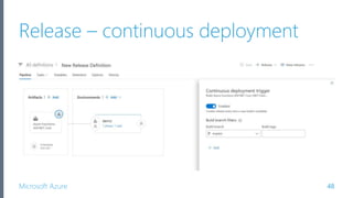 Microsoft Azure
Release – continuous deployment
48
 