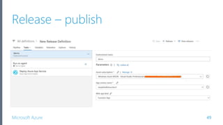 Microsoft Azure
Release – publish
49
 