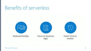 Microsoft Azure
Benefits of serverless
5
 