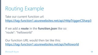 Microsoft Azure
Routing Example
Take our current function url:
https://tag-function1.azurewebsites.net/api/HttpTriggerCSharp3
If we add a route in the function.json like so:
"route": "helloworld"
Our function URL would then be like this:
https://tag-function1.azurewebsites.net/api/helloworld
54
 
