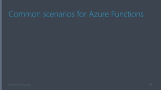 Microsoft Azure
Common scenarios for Azure Functions
57
 