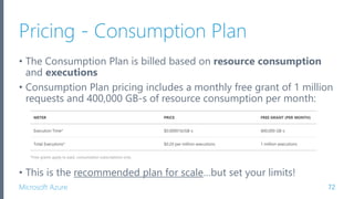 Microsoft Azure
Pricing - Consumption Plan
• The Consumption Plan is billed based on resource consumption
and executions
• Consumption Plan pricing includes a monthly free grant of 1 million
requests and 400,000 GB-s of resource consumption per month:
• This is the recommended plan for scale…but set your limits!
72
 