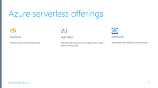 Microsoft Azure
Azure serverless offerings
There are three components to Azure serverless:
7
 