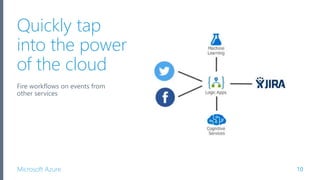 Microsoft Azure
Quickly tap
into the power
of the cloud
Fire workflows on events from
other services
10
 