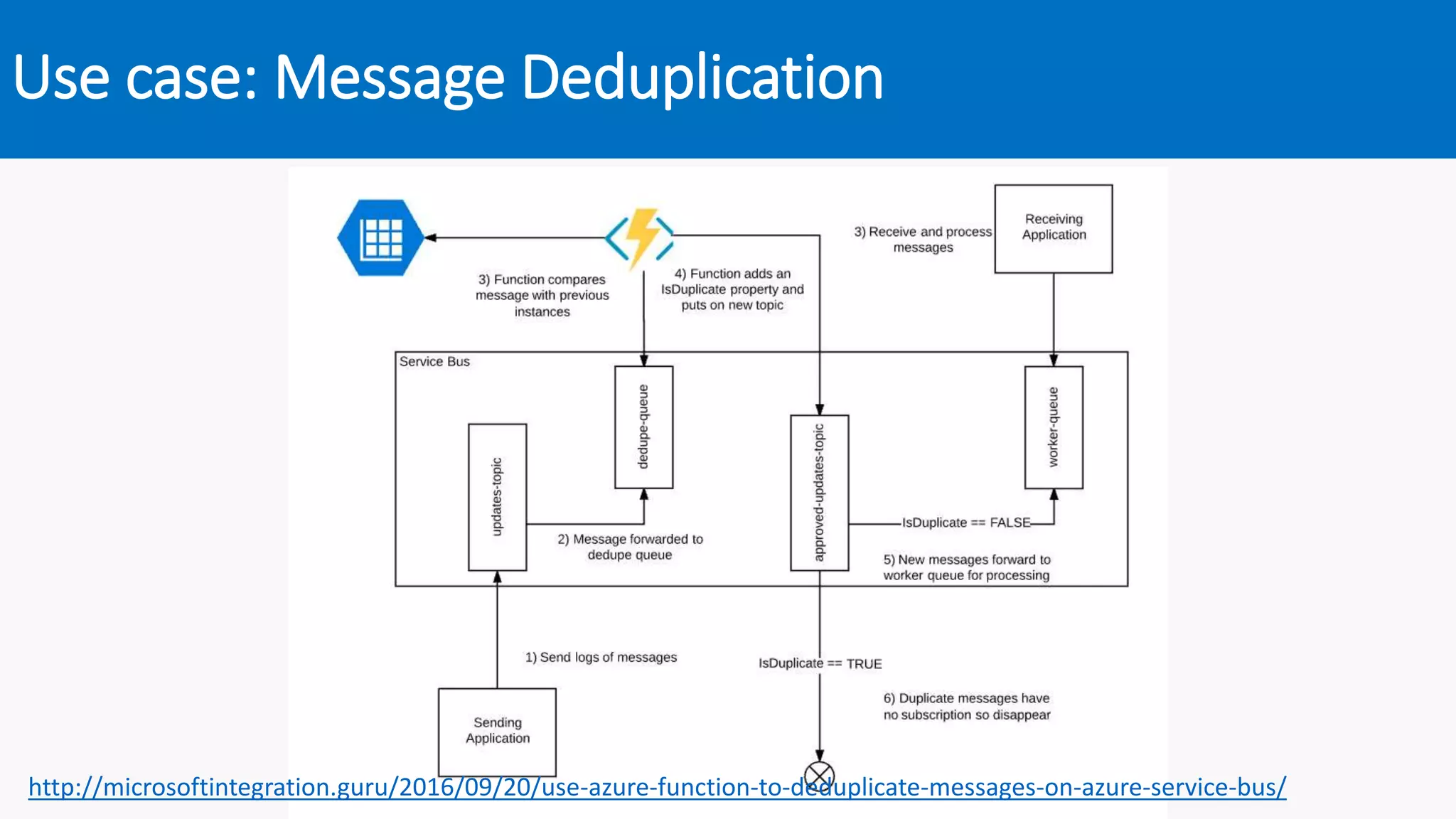 Use case: Message Deduplication
http://microsoftintegration.guru/2016/09/20/use-azure-function-to-deduplicate-messages-on-azure-service-bus/
 