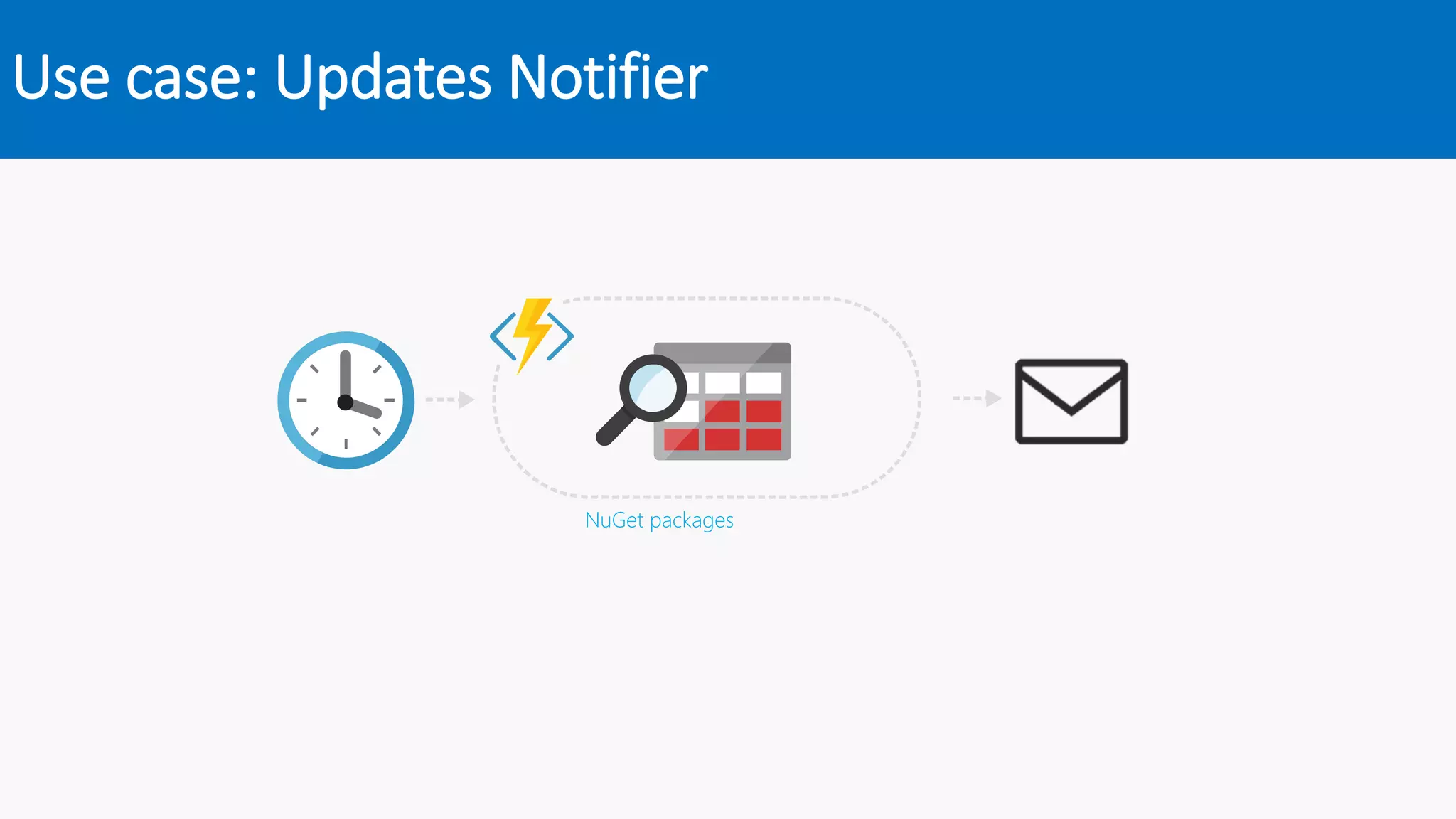 Use case: Updates Notifier
NuGet packages
 