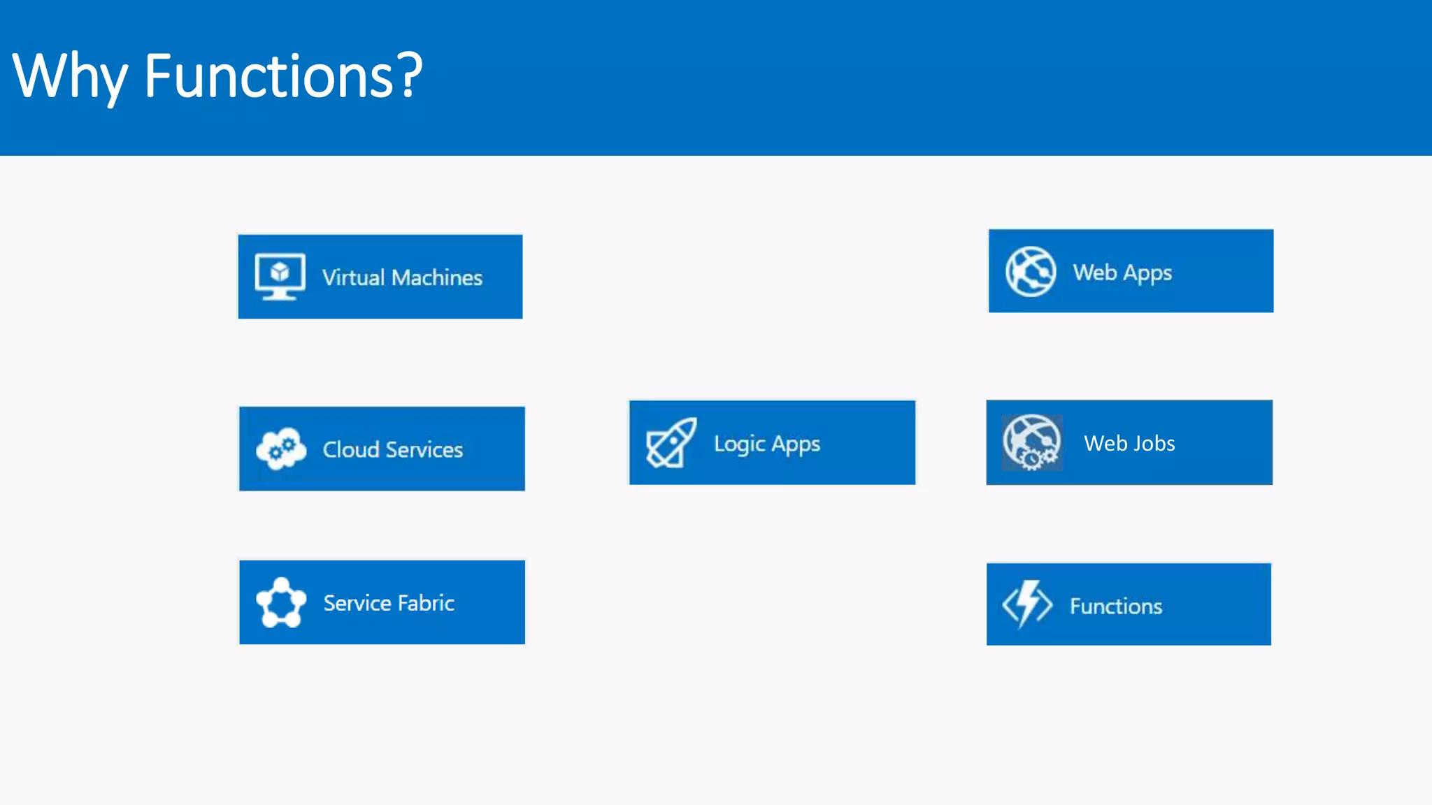 Why Functions?
Web Jobs
 