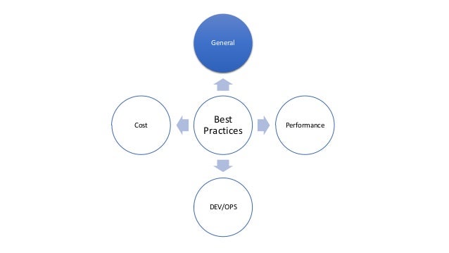Serverless Computing With Azure Functions Best Practices Serverless Computing With Azure Functions Best Practices