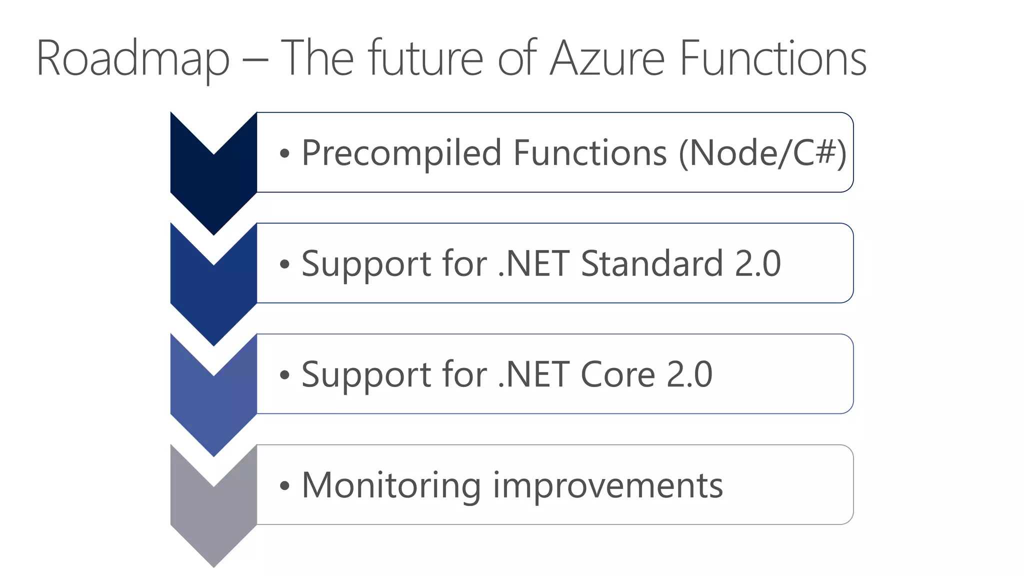 • Precompiled Functions (Node/C#)
• Support for .NET Standard 2.0
• Support for .NET Core 2.0
• Monitoring improvements