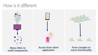 Azure Functions Overview | PPTX