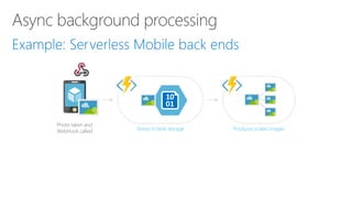 Azure Functions Overview | PPTX
