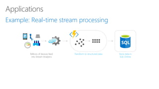 Azure Functions Overview | PPTX