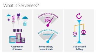 Azure Functions Overview | PPTX