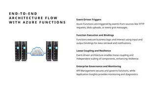 Comprehensive Overview of Azure Functions for Serverless Computing and ...