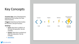 Azure Functions | PPTX