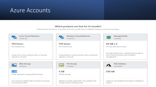 Azure Accounts
 