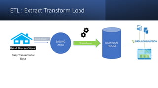 Azure fundamental -Introduction | PPTX