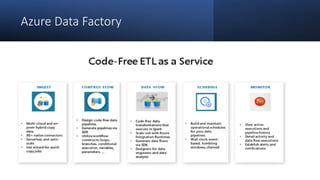 Azure fundamental -Introduction | PPTX