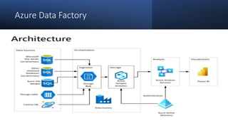 Azure fundamental -Introduction | PPTX