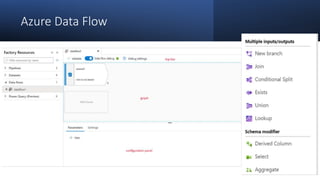 Azure Data Flow
 