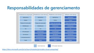 Responsabilidades de gerenciamento
https://docs.microsoft.com/pt-br/learn/modules/principles-cloud-computing/
 