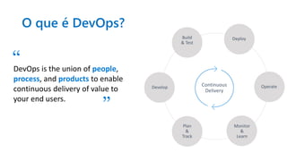 O que é DevOps?
DevOps is the union of people,
process, and products to enable
continuous delivery of value to
your end users.
“
”
Build
& Test
Continuous
Delivery
Deploy
Operate
Monitor
&
Learn
Plan
&
Track
Develop
 