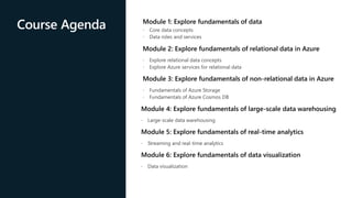 Azure Fundamentals.pdf