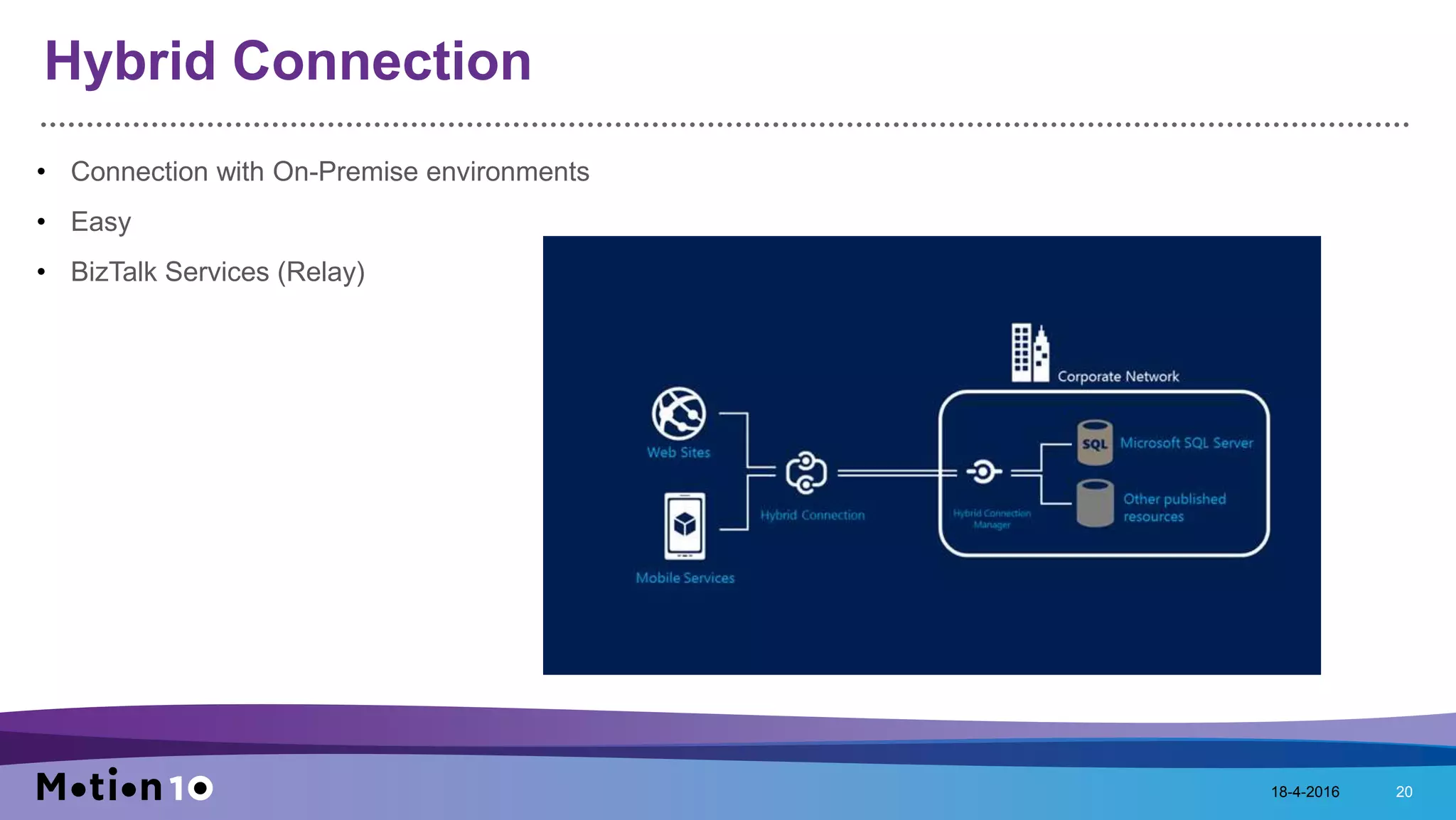 Hybrid Connection
• Connection with On-Premise environments
• Easy
• BizTalk Services (Relay)
18-4-2016 20
 