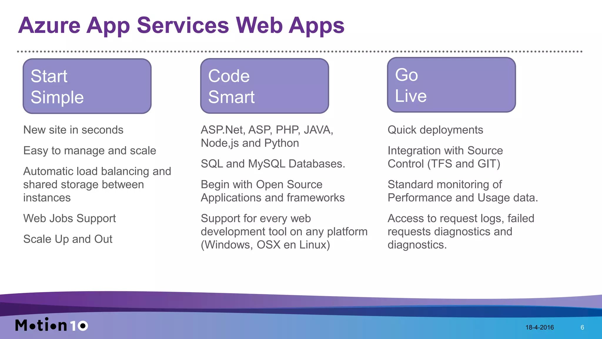 Azure App Services Web Apps
New site in seconds
Easy to manage and scale
Automatic load balancing and
shared storage between
instances
Web Jobs Support
Scale Up and Out
18-4-2016 6
Quick deployments
Integration with Source
Control (TFS and GIT)
Standard monitoring of
Performance and Usage data.
Access to request logs, failed
requests diagnostics and
diagnostics.
ASP.Net, ASP, PHP, JAVA,
Node,js and Python
SQL and MySQL Databases.
Begin with Open Source
Applications and frameworks
Support for every web
development tool on any platform
(Windows, OSX en Linux)
Start
Simple
Code
Smart
Go
Live
 